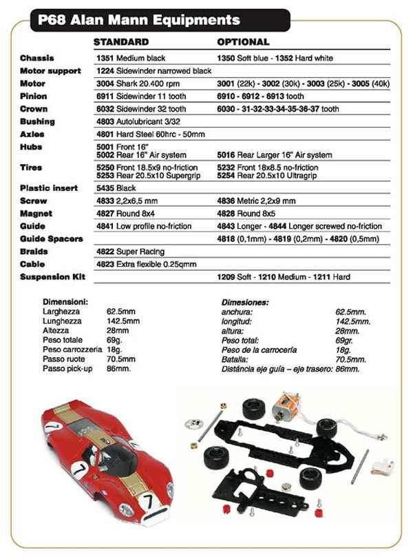 NSR Ford P68  tuning options